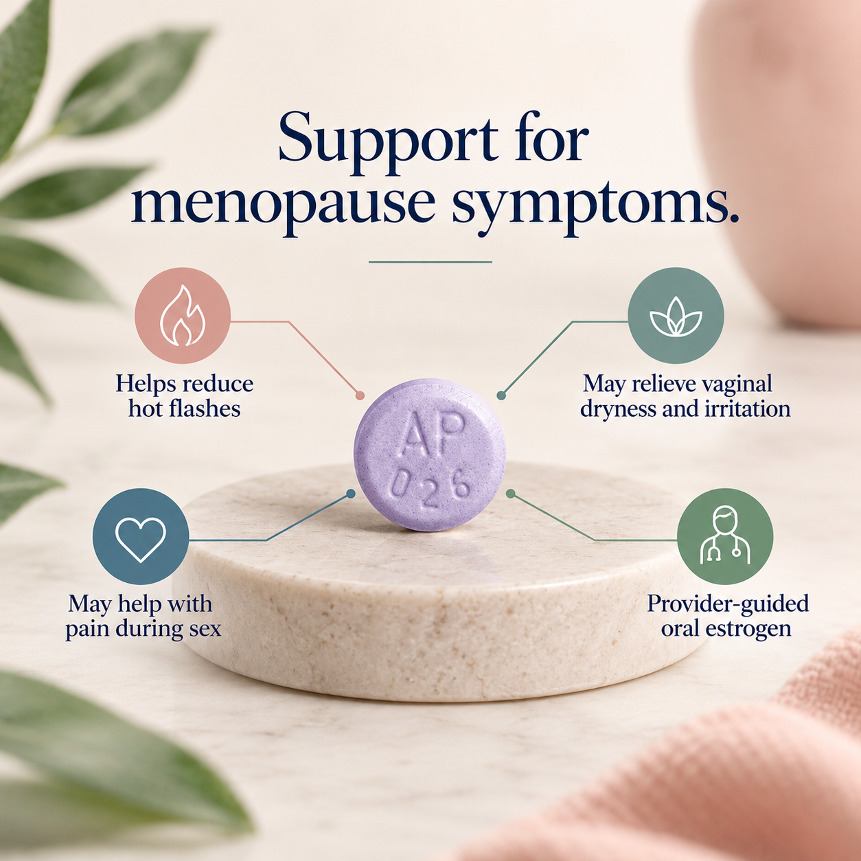 Infographic showing how estradiol tablets may support relief from hot flashes, vaginal dryness, and pain during sex, with provider-guided dosing (illustrative tablet imagery)
