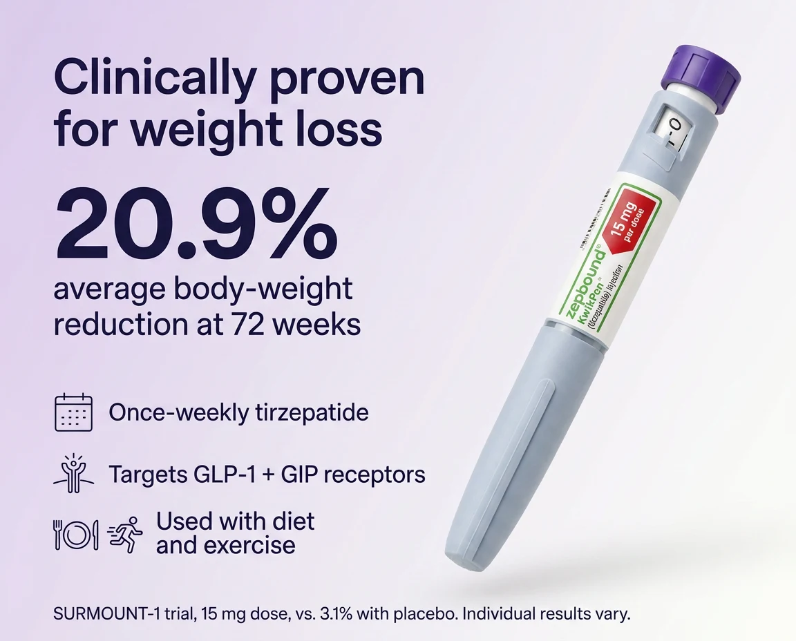 Zepbound KwikPen product visual